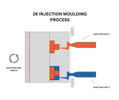 Is Injection Molding Expensive?